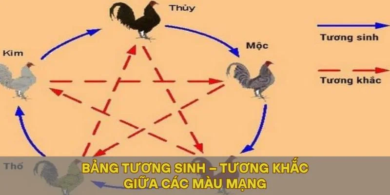 Bảng tương sinh – tương khắc giữa các màu mạng